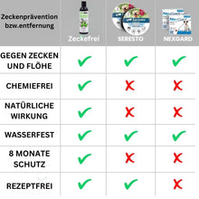 Lade das Bild in den Galerie-Viewer, Zeckefrei - Bio Hundeshampoo gegen Zecken und Flöhe für normal, juckende, empfindliche und trockene Haut