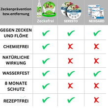 Lade das Bild in den Galerie-Viewer, Zeckefrei™ Paket - Zeckenhalsband & Bio Hundeshampoo gegen Zecken und Flöhe inkl. GRATIS eBook für Zeckenbekämpfung